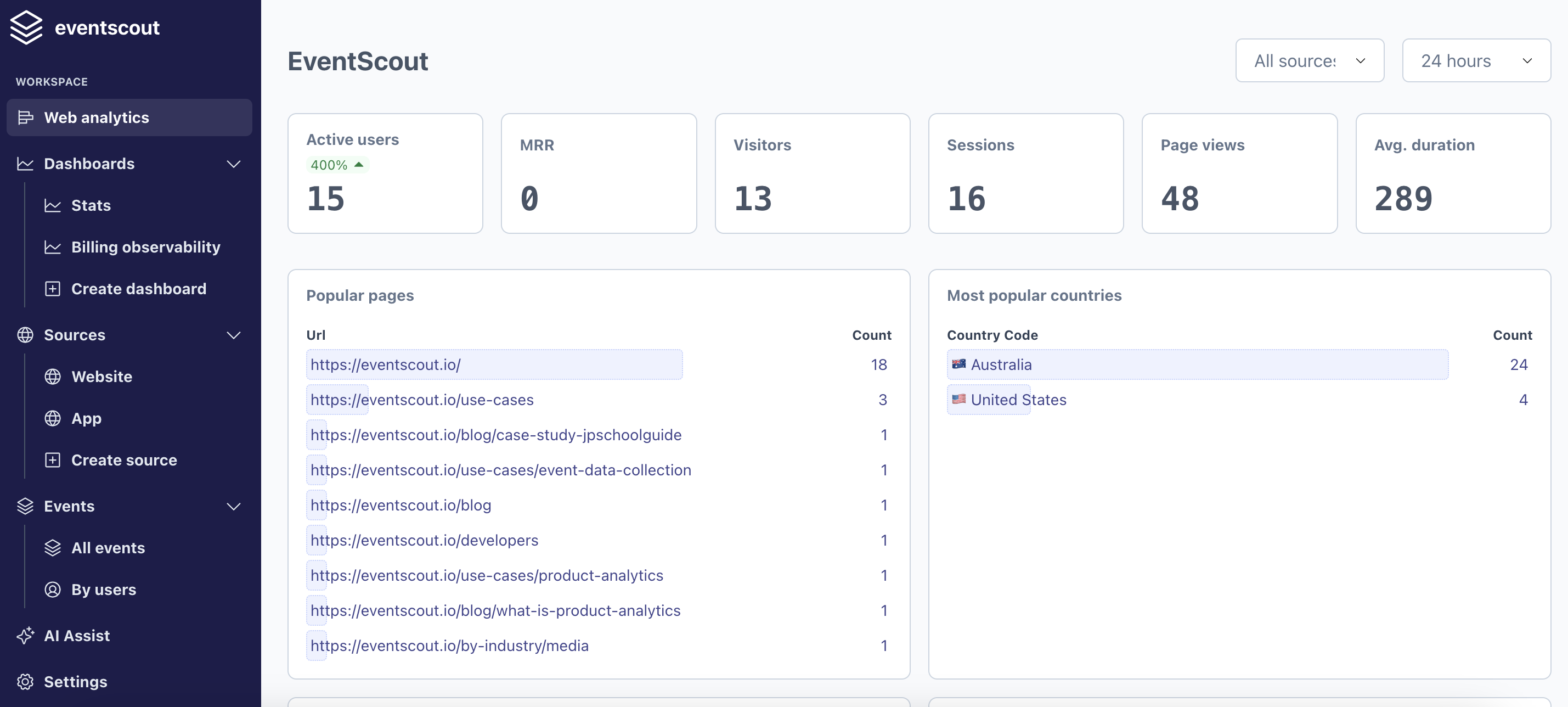 Website analytics dashboard